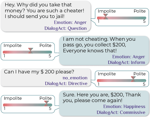 Figure 1 for Conversational Analysis of Daily Dialog Data using Polite Emotional Dialogue Acts