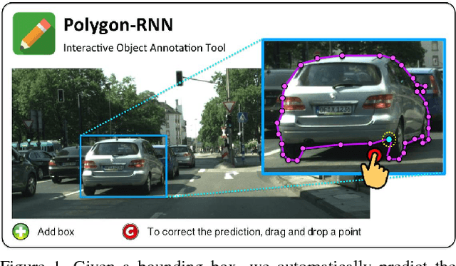 Figure 1 for Annotating Object Instances with a Polygon-RNN