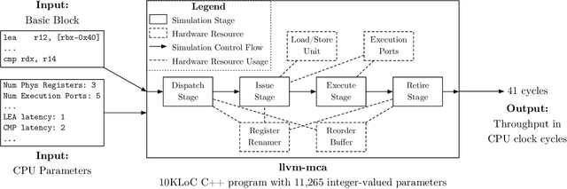 Figure 1 for Programming with Neural Surrogates of Programs