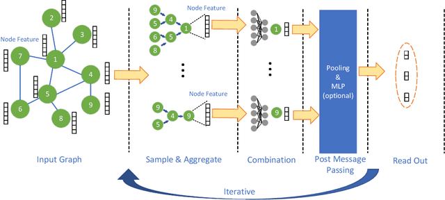 Figure 1 for Hardware Acceleration of Sampling Algorithms in Sample and Aggregate Graph Neural Networks