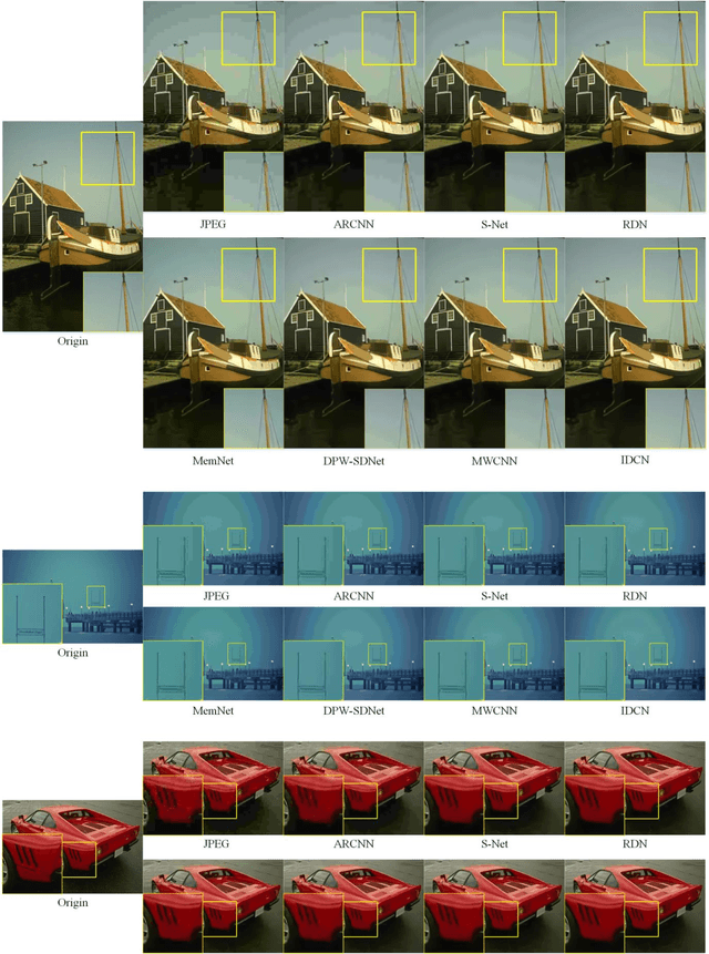 Figure 2 for Implicit Dual-domain Convolutional Network for Robust Color Image Compression Artifact Reduction