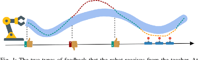 Figure 1 for Correct Me if I am Wrong: Interactive Learning for Robotic Manipulation