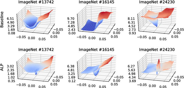 Figure 4 for Evaluating and Understanding the Robustness of Adversarial Logit Pairing