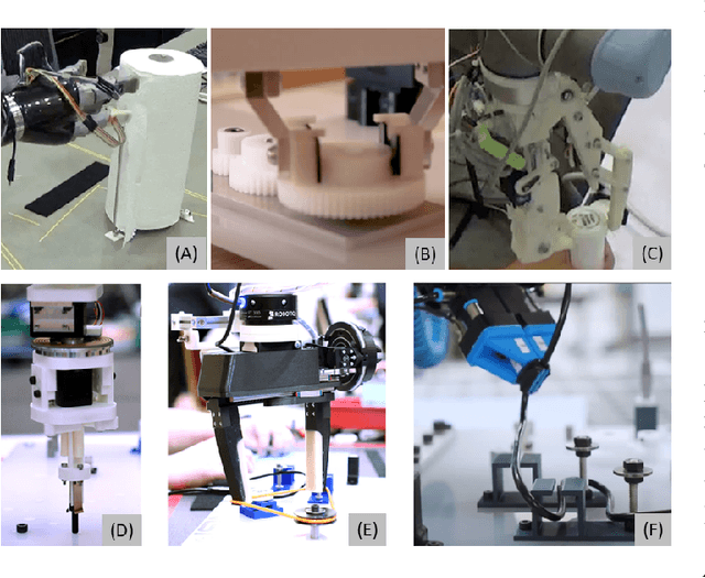 Figure 3 for Research Challenges and Progress in Robotic Grasping and Manipulation Competitions