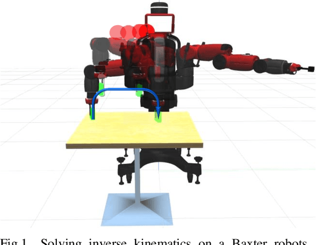 Figure 1 for Collision-Free Kinematics for Redundant Manipulators in Dynamic Scenes using Optimal Reciprocal Velocity Obstacles