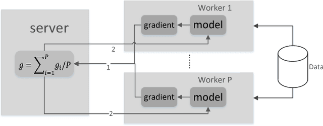 Figure 3 for MQGrad: Reinforcement Learning of Gradient Quantization in Parameter Server