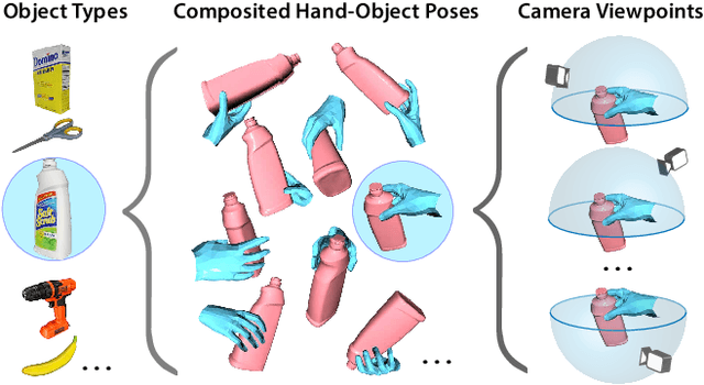 Figure 1 for ArtiBoost: Boosting Articulated 3D Hand-Object Pose Estimation via Online Exploration and Synthesis