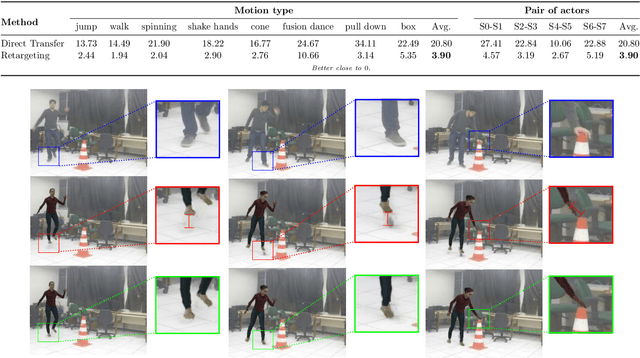 Figure 4 for On Development and Evaluation of Retargeting Human Motion and Appearance in Monocular Videos