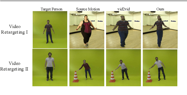 Figure 1 for On Development and Evaluation of Retargeting Human Motion and Appearance in Monocular Videos