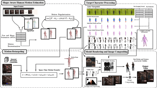 Figure 3 for On Development and Evaluation of Retargeting Human Motion and Appearance in Monocular Videos