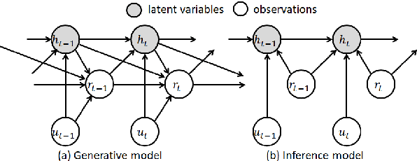 Figure 3 for Advancing Semi-Supervised Task Oriented Dialog Systems by JSA Learning of Discrete Latent Variable Models