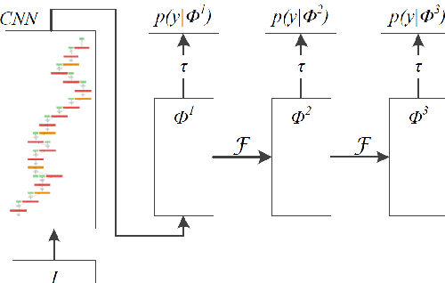 Figure 4 for Accurate Single Stage Detector Using Recurrent Rolling Convolution