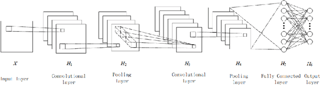 Figure 2 for A Unified Framework of Deep Neural Networks by Capsules