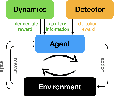 Figure 3 for Towards Robust Active Feature Acquisition