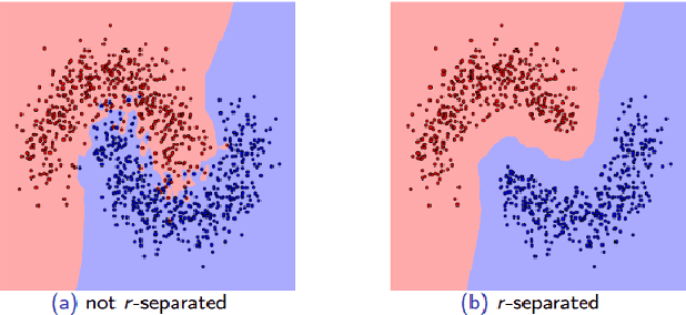 Figure 1 for Assessing the Reliability of Deep Learning Classifiers Through Robustness Evaluation and Operational Profiles