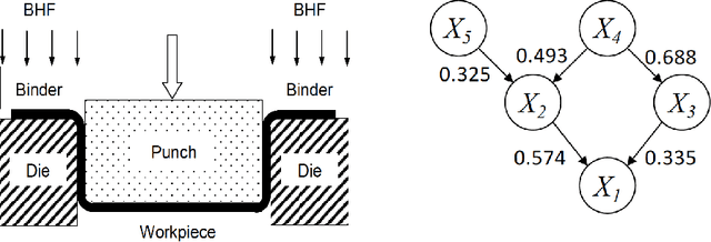 Figure 3 for Bandit Change-Point Detection for Real-Time Monitoring High-Dimensional Data Under Sampling Control