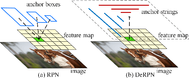 Figure 1 for DeRPN: Taking a further step toward more general object detection