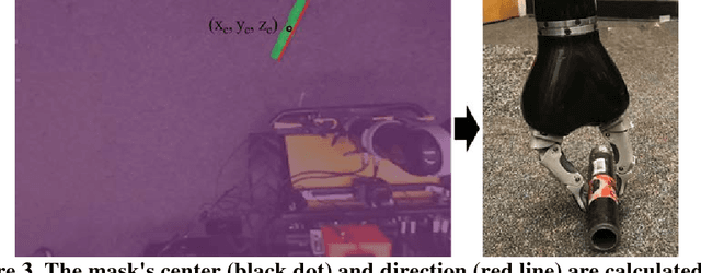 Figure 3 for Vision-based Obstacle Removal System for Autonomous Ground Vehicles Using a Robotic Arm