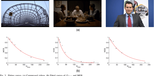 Figure 3 for Deep Quality Assessment of Compressed Videos: A Subjective and Objective Study