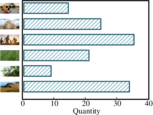 Figure 4 for Deep Quality Assessment of Compressed Videos: A Subjective and Objective Study