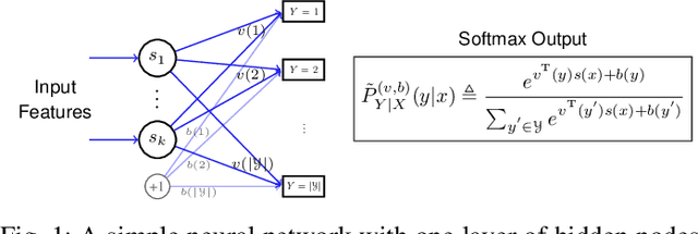 Figure 1 for An Information Theoretic Interpretation to Deep Neural Networks