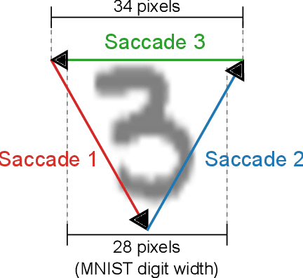 Figure 4 for Event-based Feature Extraction Using Adaptive Selection Thresholds