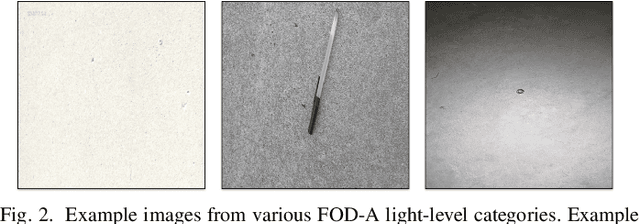 Figure 2 for FOD-A: A Dataset for Foreign Object Debris in Airports