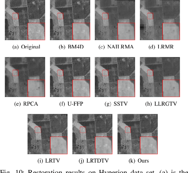 Figure 2 for Hyperspectral Image Denoising Using Non-convex Local Low-rank and Sparse Separation with Spatial-Spectral Total Variation Regularization