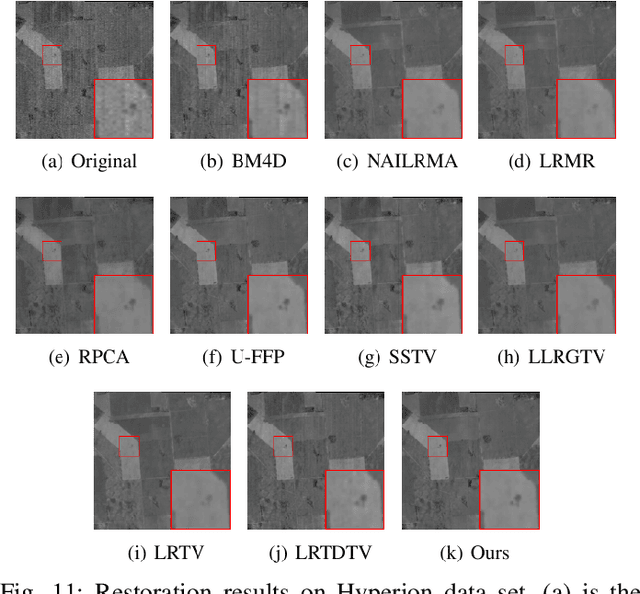 Figure 3 for Hyperspectral Image Denoising Using Non-convex Local Low-rank and Sparse Separation with Spatial-Spectral Total Variation Regularization