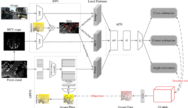 Figure 3 for Adaptive and Azimuth-Aware Fusion Network of Multimodal Local Features for 3D Object Detection