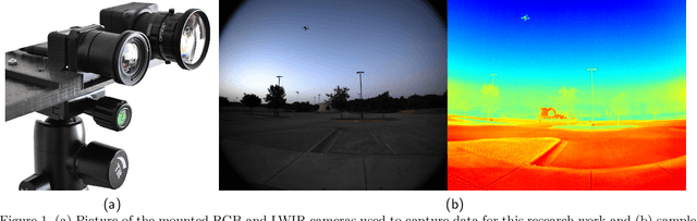 Figure 1 for Combining Visible and Infrared Spectrum Imagery using Machine Learning for Small Unmanned Aerial System Detection