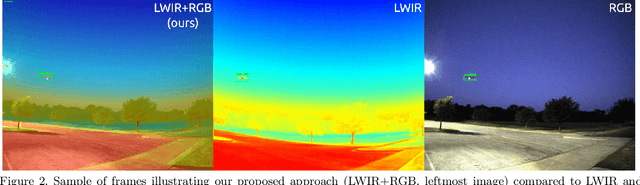 Figure 3 for Combining Visible and Infrared Spectrum Imagery using Machine Learning for Small Unmanned Aerial System Detection