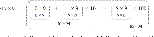 Figure 1 for Neural Arithmetic Expression Calculator