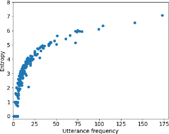 Figure 1 for Improving Neural Conversational Models with Entropy-Based Data Filtering