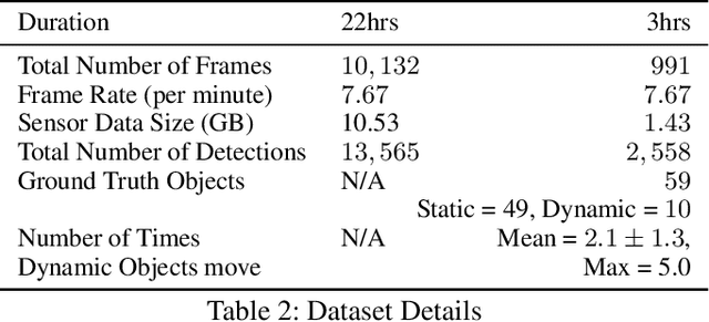 Figure 4 for Where were my keys? -- Aggregating Spatial-Temporal Instances of Objects for Efficient Retrieval over Long Periods of Time