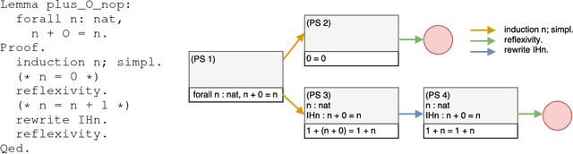 Figure 1 for GamePad: A Learning Environment for Theorem Proving