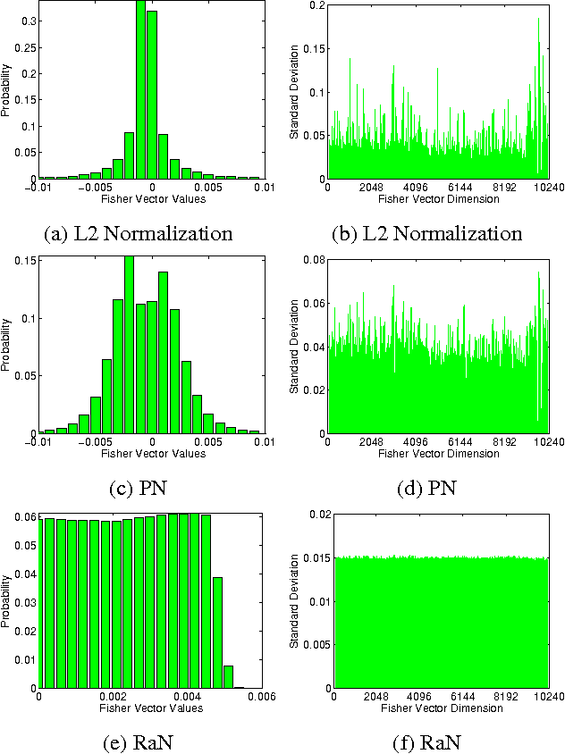 Figure 1 for Improving Human Activity Recognition Through Ranking and Re-ranking