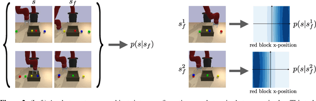 Figure 3 for DisCo RL: Distribution-Conditioned Reinforcement Learning for General-Purpose Policies