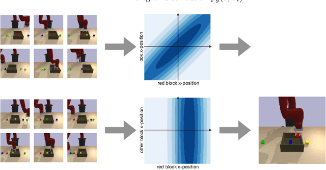 Figure 1 for DisCo RL: Distribution-Conditioned Reinforcement Learning for General-Purpose Policies