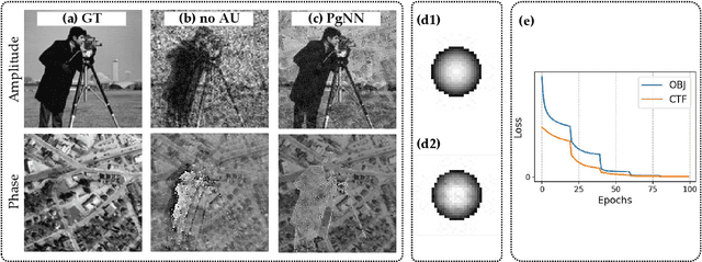 Figure 4 for PgNN: Physics-guided Neural Network for Fourier Ptychographic Microscopy