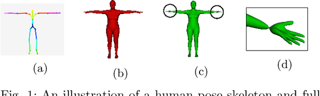 Figure 1 for Bio-LSTM: A Biomechanically Inspired Recurrent Neural Network for 3D Pedestrian Pose and Gait Prediction