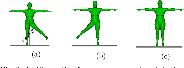 Figure 2 for Bio-LSTM: A Biomechanically Inspired Recurrent Neural Network for 3D Pedestrian Pose and Gait Prediction