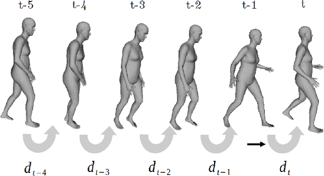 Figure 4 for Bio-LSTM: A Biomechanically Inspired Recurrent Neural Network for 3D Pedestrian Pose and Gait Prediction