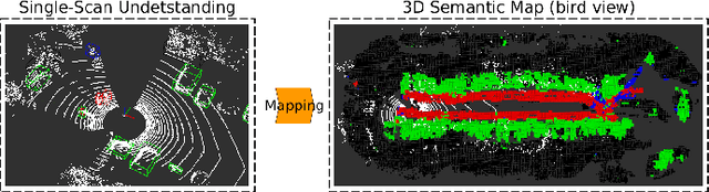 Figure 1 for Recurrent-OctoMap: Learning State-based Map Refinement for Long-Term Semantic Mapping with 3D-Lidar Data