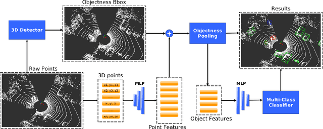 Figure 3 for Recurrent-OctoMap: Learning State-based Map Refinement for Long-Term Semantic Mapping with 3D-Lidar Data
