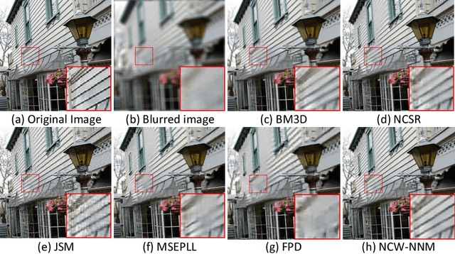 Figure 2 for Non-Convex Weighted Lp Nuclear Norm based ADMM Framework for Image Restoration