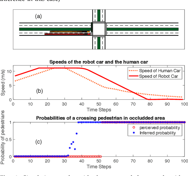 Figure 4 for Behavior Planning of Autonomous Cars with Social Perception
