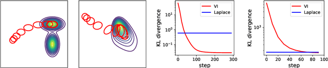 Figure 2 for Variational inference via Wasserstein gradient flows