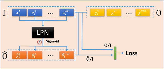 Figure 3 for Logic could be learned from images