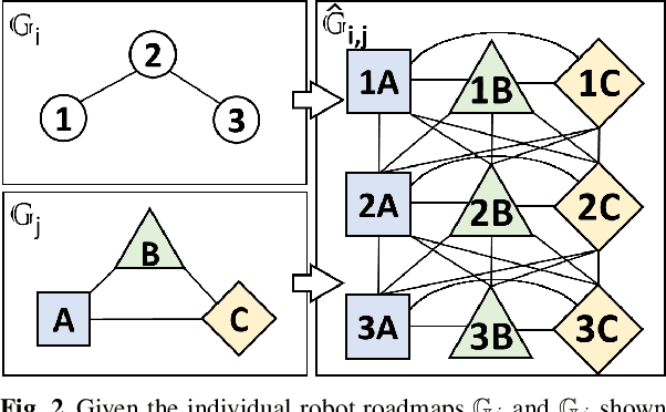 Figure 3 for dRRT*: Scalable and Informed Asymptotically-Optimal Multi-Robot Motion Planning